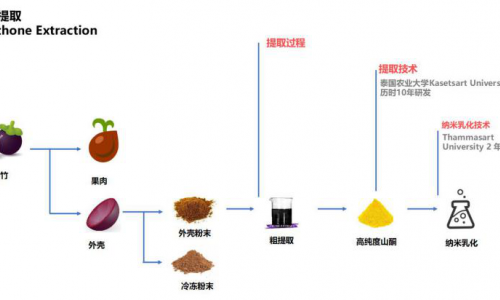 泰国本土品牌ACNOC艾克诺，痘痘肌的福音