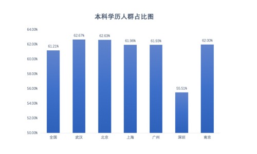《中国青年租住生活蓝皮书》：新一线城市中南京租客多为高学历