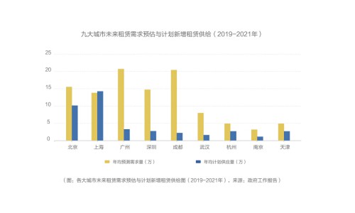 《中国青年租住生活蓝皮书》：90后已经成为天津租住人群主体
