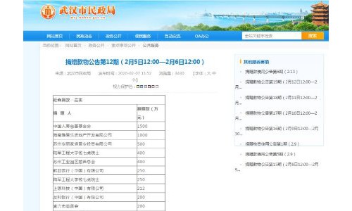 道不远人、人无异国 美商婕斯捐款400万