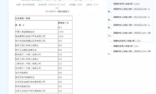 大爱无疆  美商婕斯的慈善之路