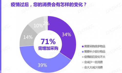 复工决战 生死时速 快消企业如何“抢占回流先机”？