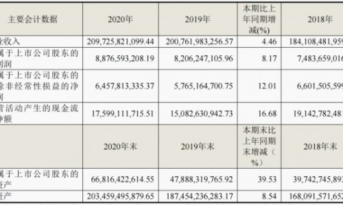 生态收入增116%！三翼鸟加速海尔智家场景变现