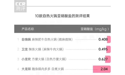 风口下的自热火锅：食品安全决定谁是赢家