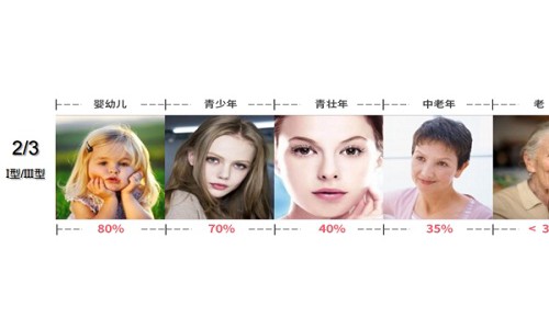 世界首例,锦波生物重组人源化III型胶原蛋白产业链布局完成