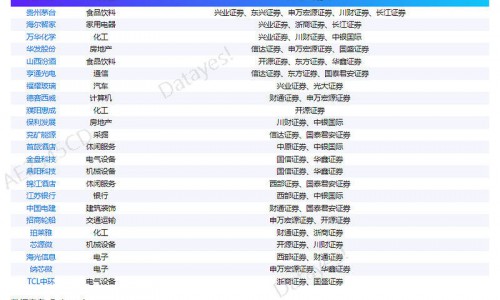 10月金股名单出炉：茅台、海尔智家等被看好