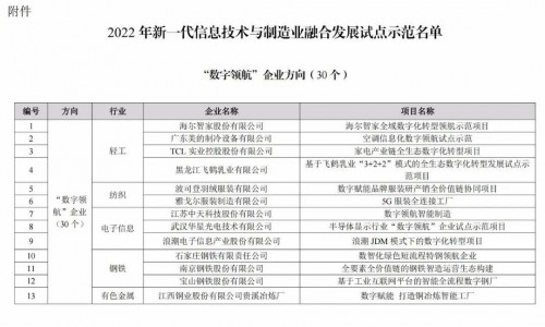 首批国家级“数字领航”示范名单：海尔智家居榜首