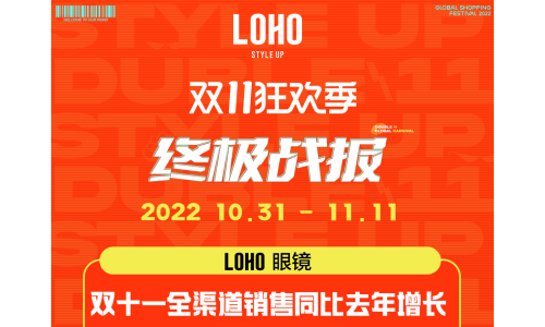 2022双11终极战报：LOHO眼镜销量同比去年增长120%