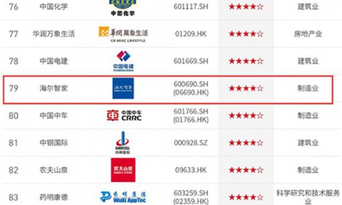 资本市场关注ESG，海尔智家下出先手棋