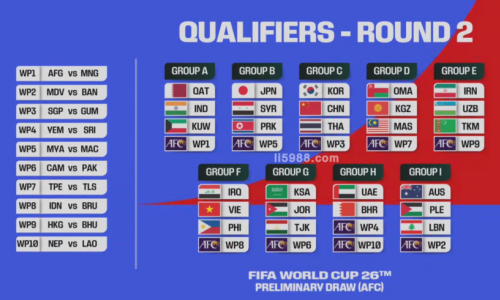 世预赛抽签分组结果出炉，中国男足落位C组再遇韩国