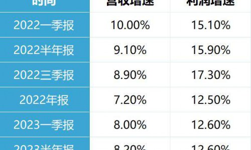 利润创下两个唯一！海尔智家经营质量持续提升