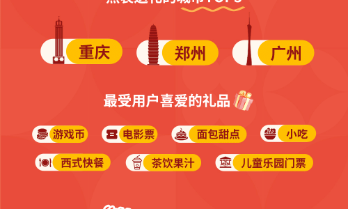 《抖音新春吃喝玩乐节收官报告》：原来过年还能这么玩！