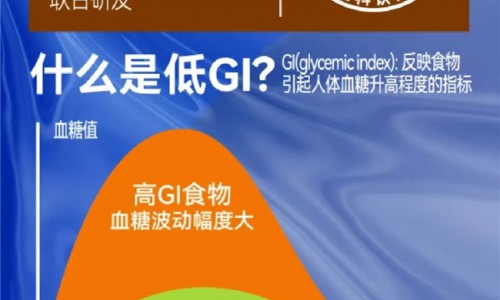 2025体重管理年启动，一种食物让你健康减重！